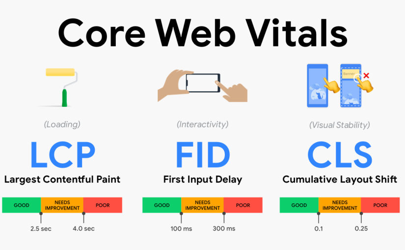 Core Web Vital, la experiencia de usuario que mejora el SEO