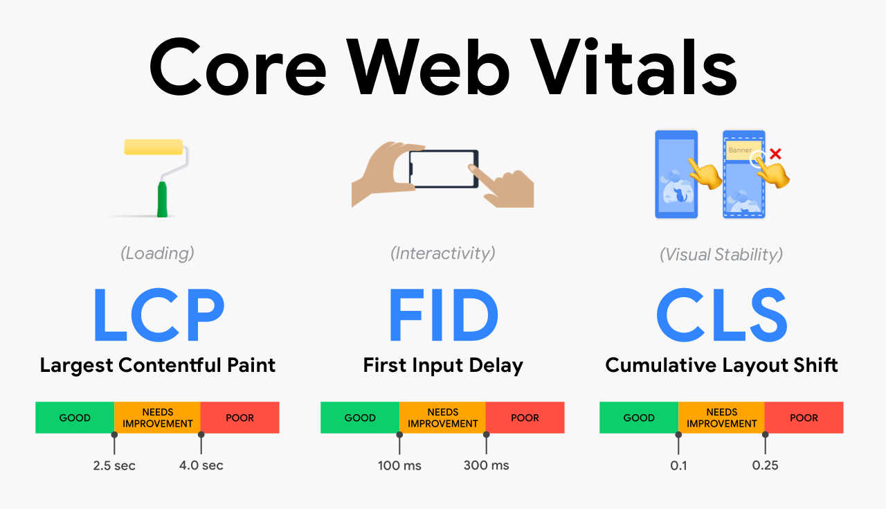 Core Web Vital, la experiencia de usuario que mejora el SEO 21